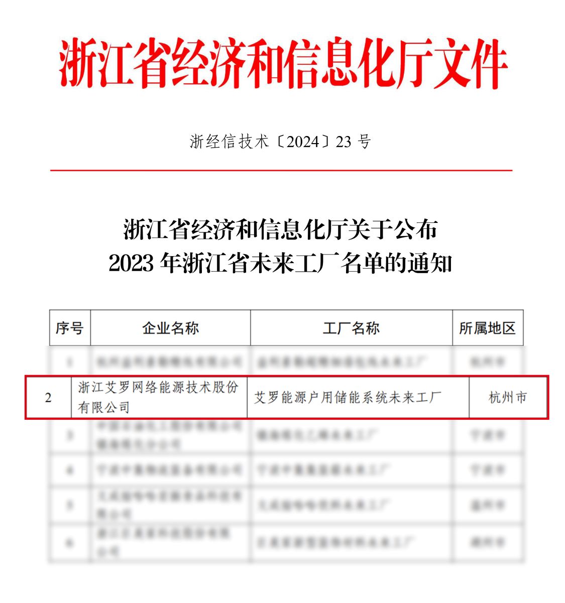 2023年浙江未来工厂名单通知_艾罗能源_SolaX_Power.jpg